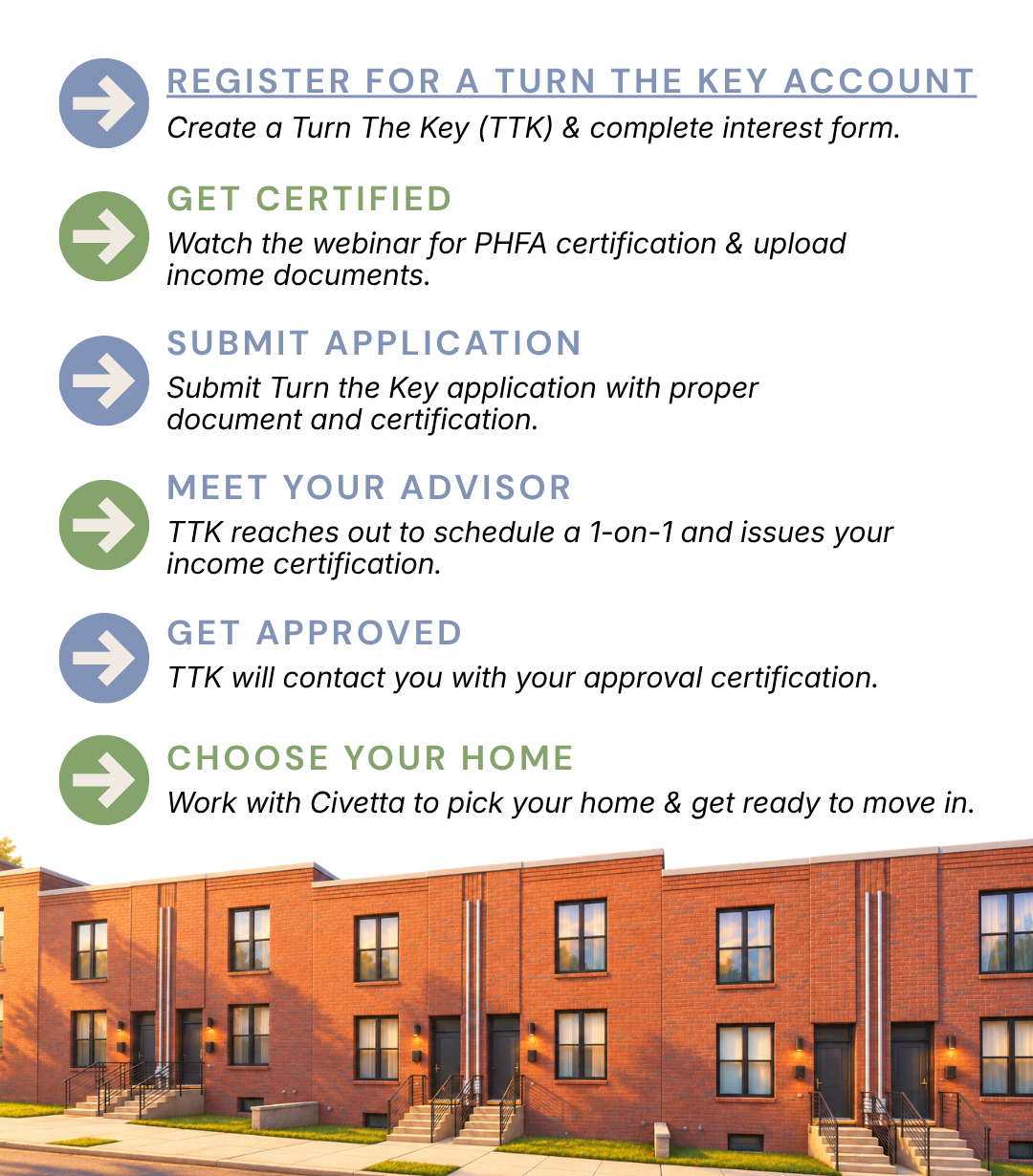 Townhouses with steps: Sign up, get certified, meet advisor, get approved, and choose your home.