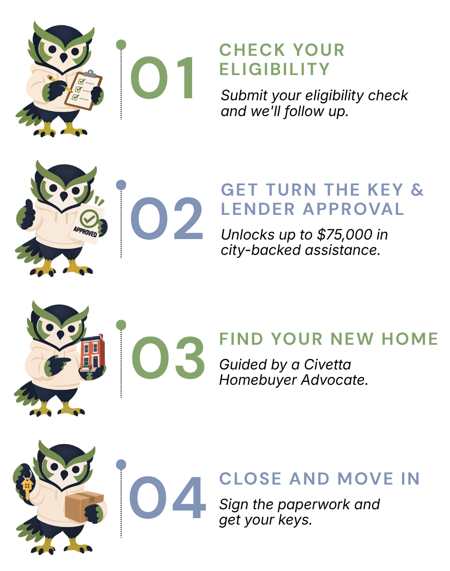 Four-step moving guide with an owl mascot: eligibility, approval, finding a home, and closing/moving in.