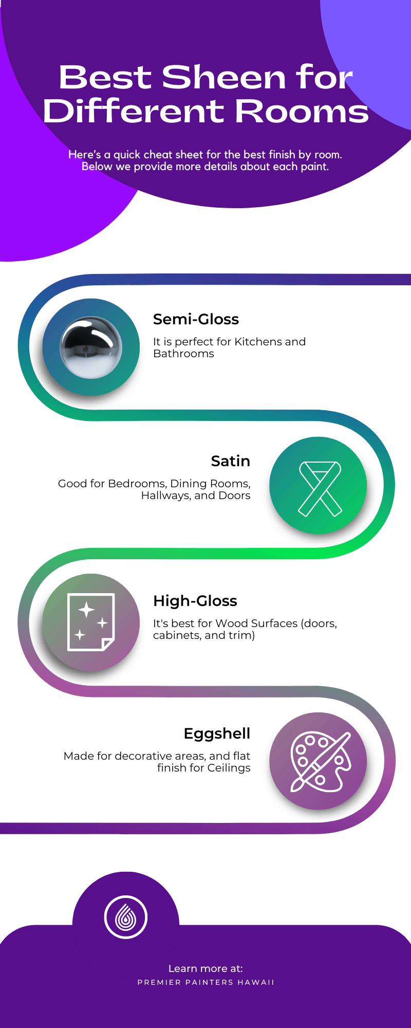 things to know for exterior painting in Hawaii