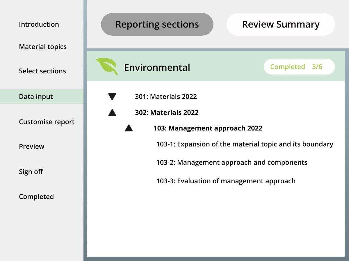 A computer screen shows a reporting section and a review summary