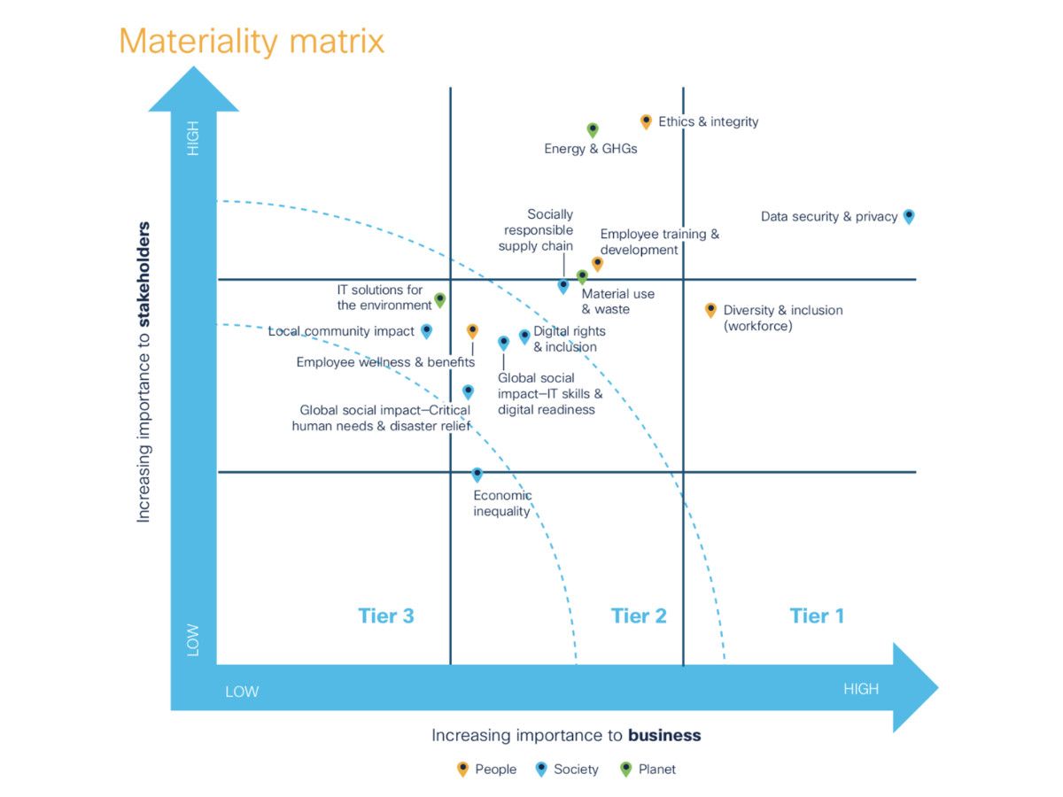 A graph showing the maternality matrix with a blue arrow pointing up