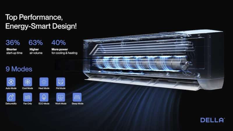 solar air conditioner