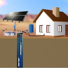 A diagram of a solar water pump with a house in the background.