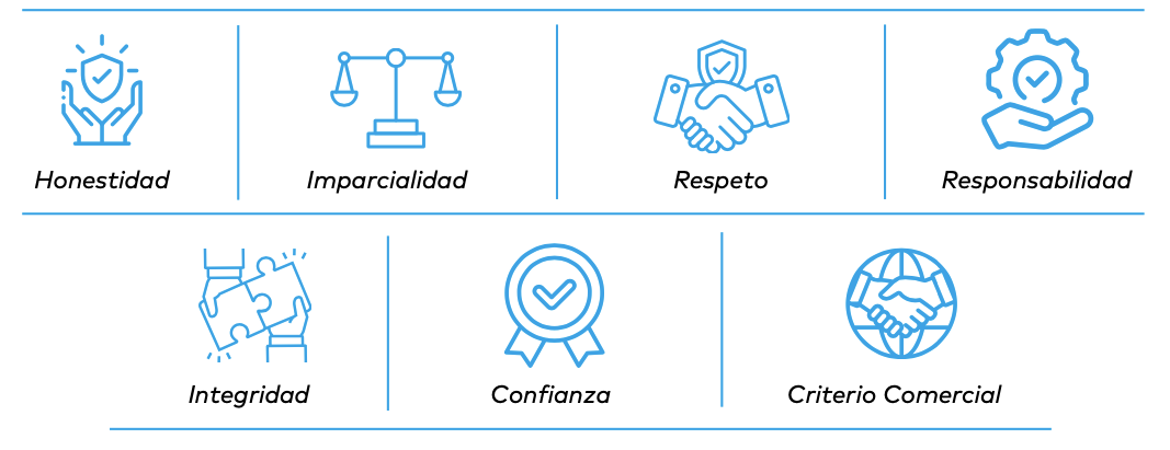 servicios de transporte terrestre