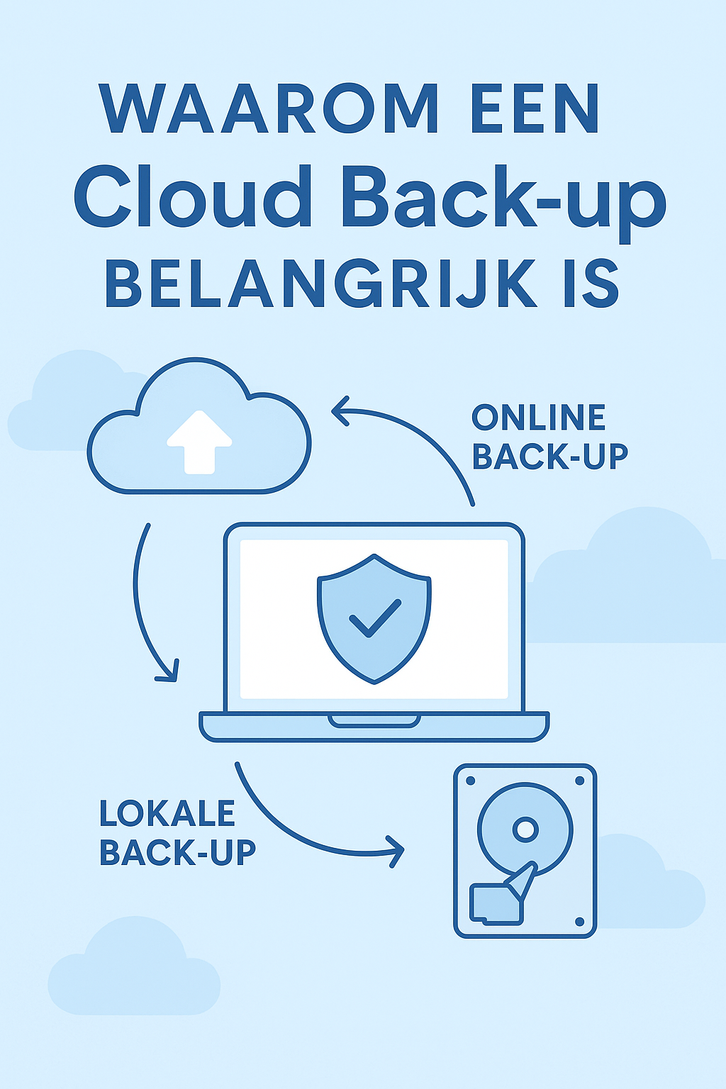 Een laptop met een schild erop is verbonden met een cloud.