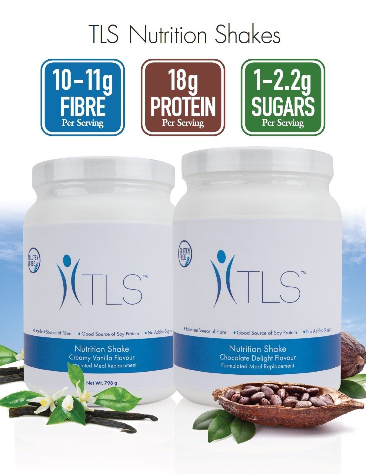 TLS Nutrition Shakes: Two white jars, fiber, protein, and sugar facts displayed, vanilla bean and cocoa beans in front.