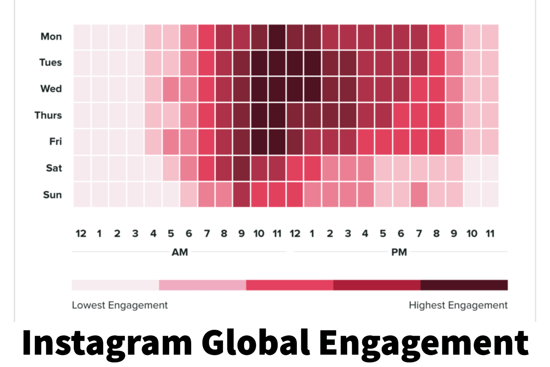 A graph showing instagram global engagement on a white background