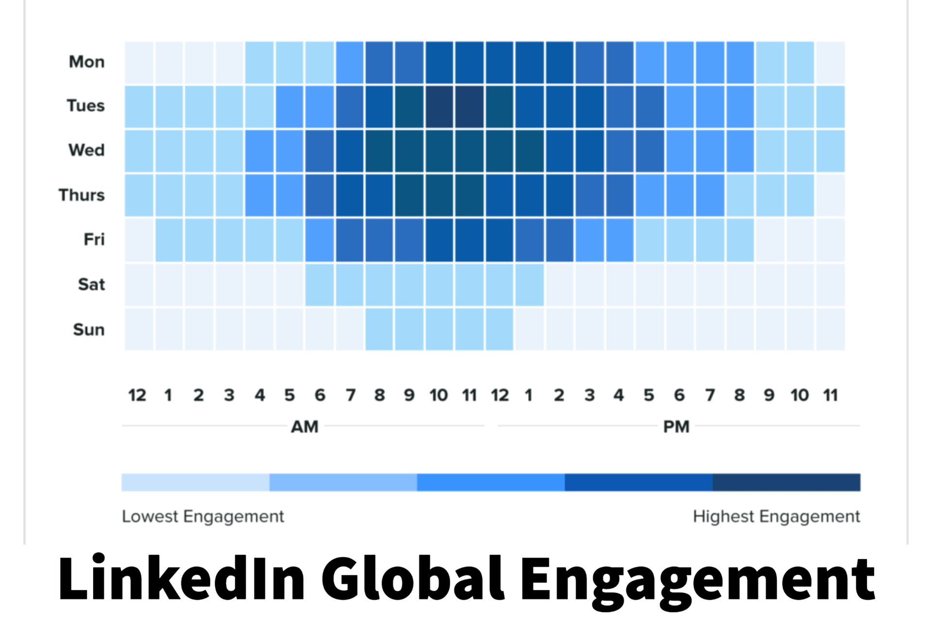 A graph showing linkedin global engagement on a white background