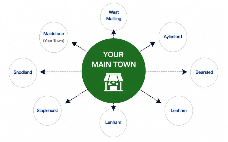 Your Main Town Diagram