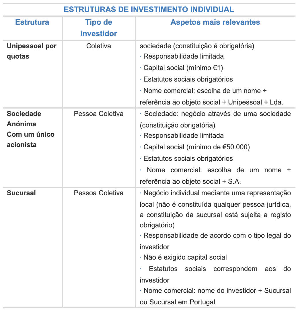 Uma tabela que diz estruturas de investimento individual