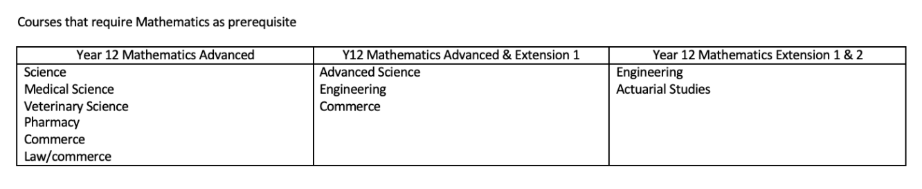 White table of course terms with sections for title, instructor, and schedule on a form.