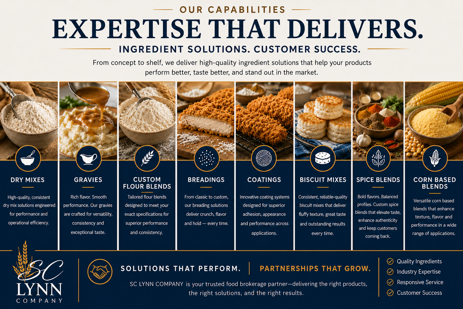 Blue-and-gold coffee ingredient solutions brochure with grains, beans, spices, and product labels