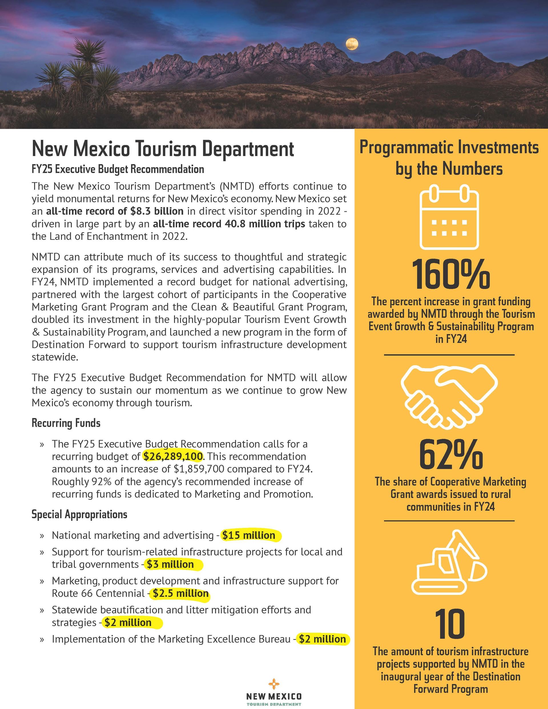 Hispano Chamber Of Commerce Members Hispano Chamber Of Commerce Members