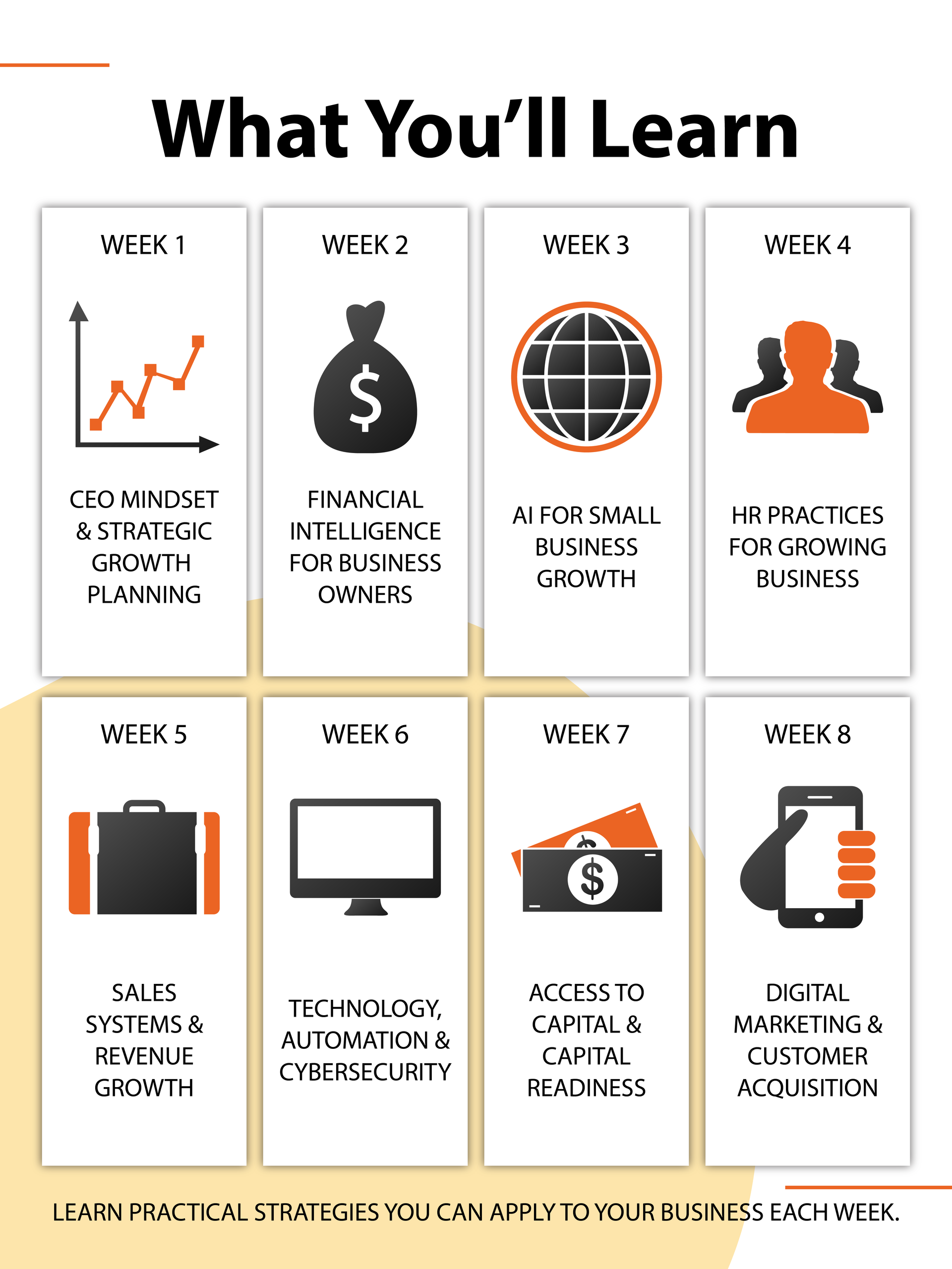 Learn tactical business topics like CEO Mindset, Financial Intelligence, AI for Small Business Growth, HR Practices, Sales, Technology and so much more!