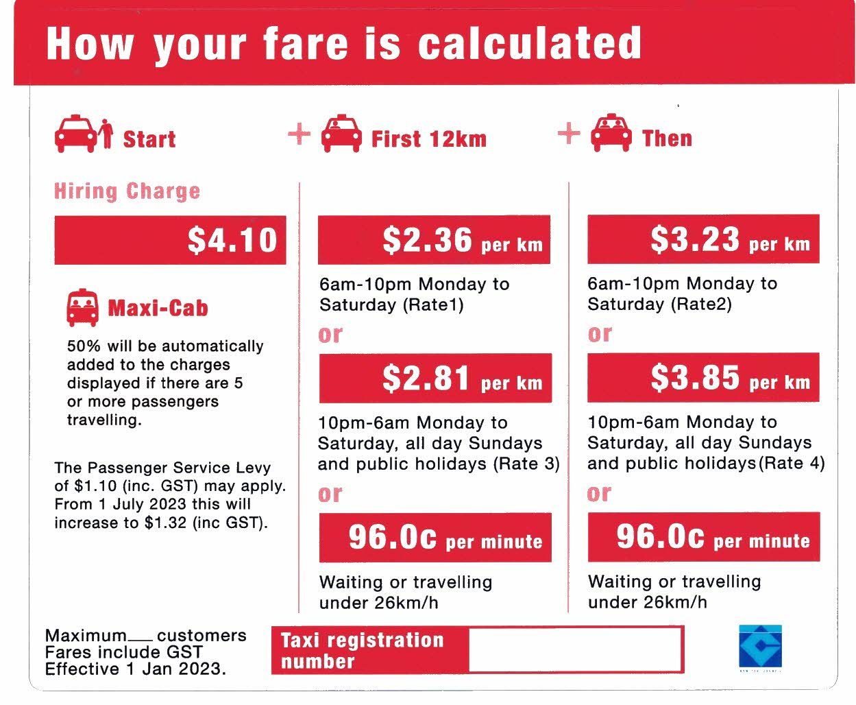 Fares and Charges