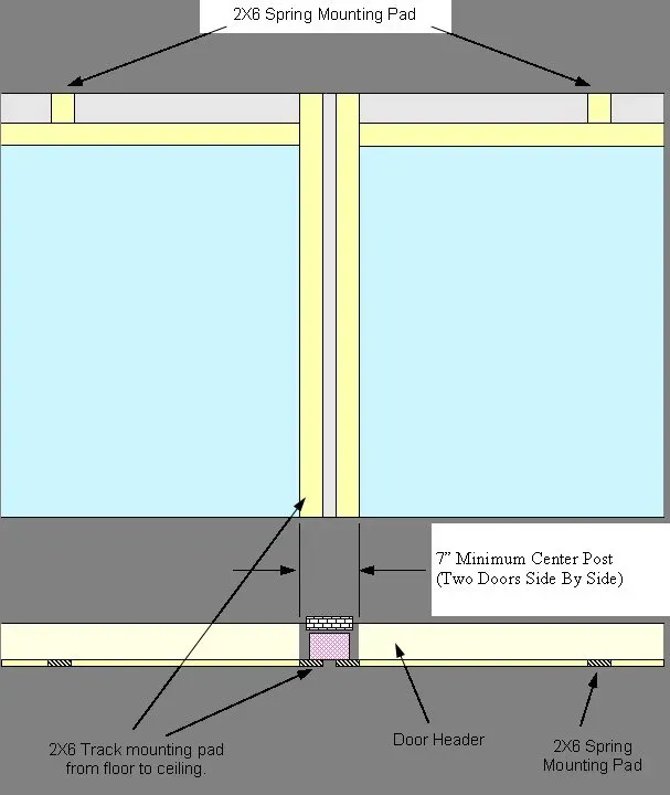 Technical drawing of a double glass door with frame, track, and weather-seal details, labeled in sections