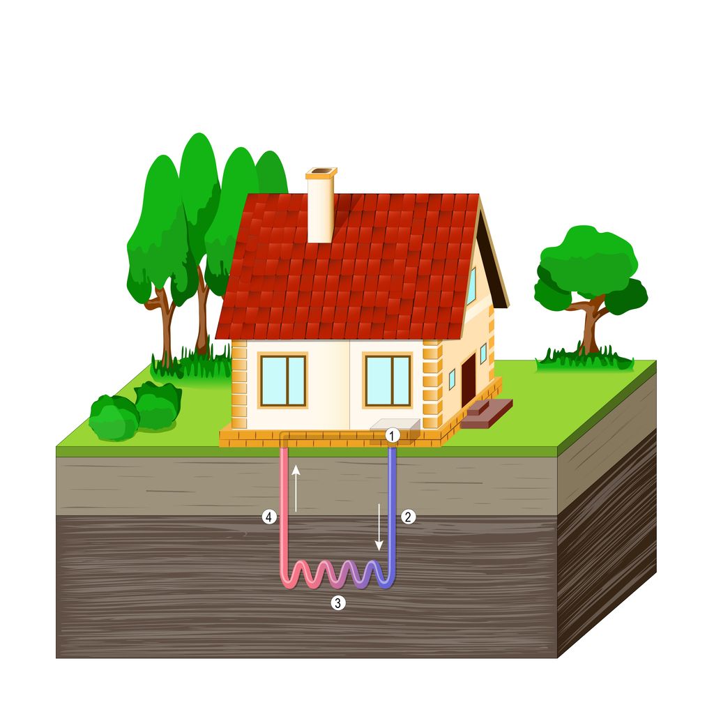 GSHP for Home diagram