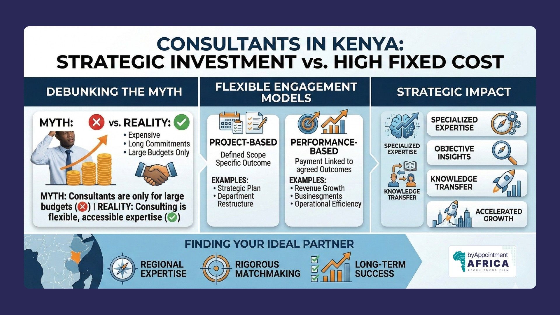 Consultants in Kenya: Strategic investment vs high fixed cost