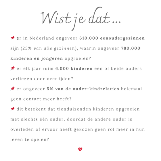 Tekst met statistieken over eenoudergezinnen in Nederland.