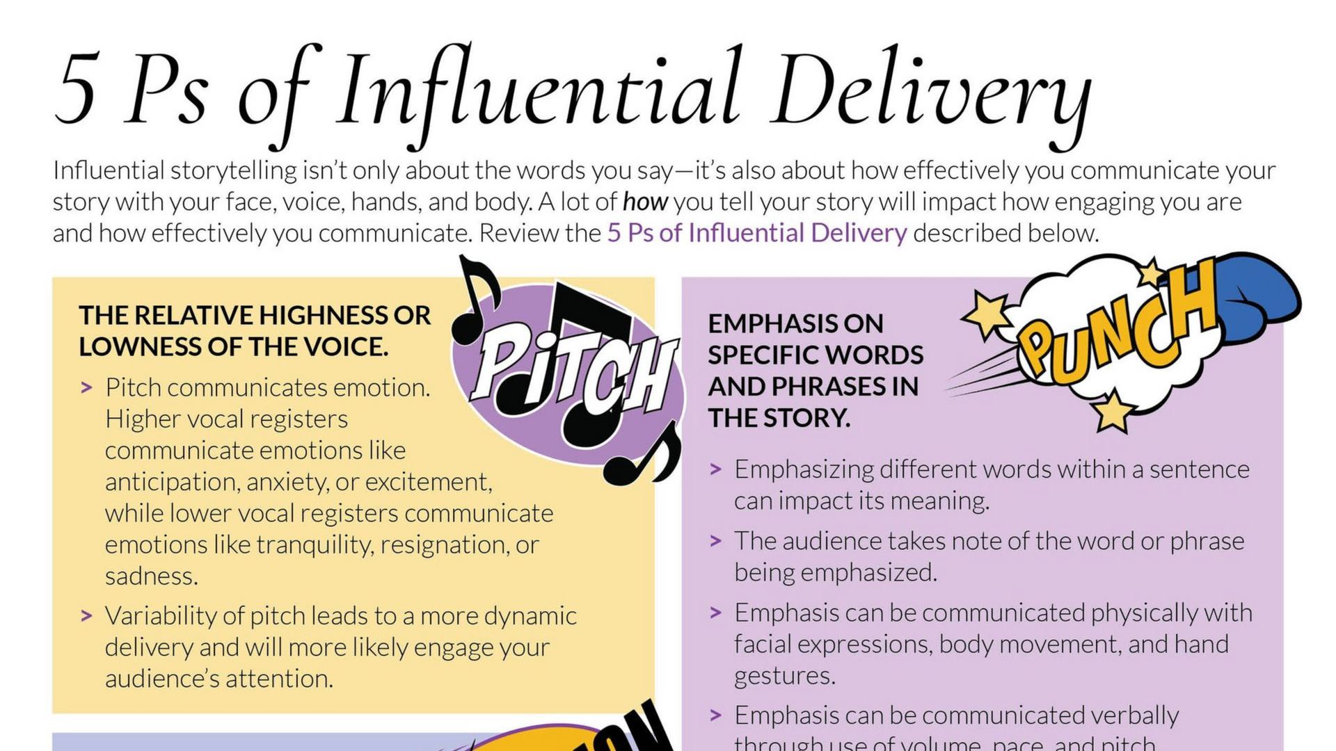 Infographic on 5 Ps of Influential Delivery: pitch, emphasis, with illustrations of musical notes, speech bubbles, and text.