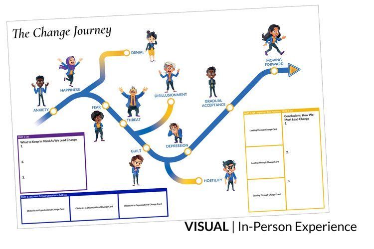 "The Change Journey" diagram with cartoon figures on a blue/yellow path, representing different stages of change; includes boxes for journaling.