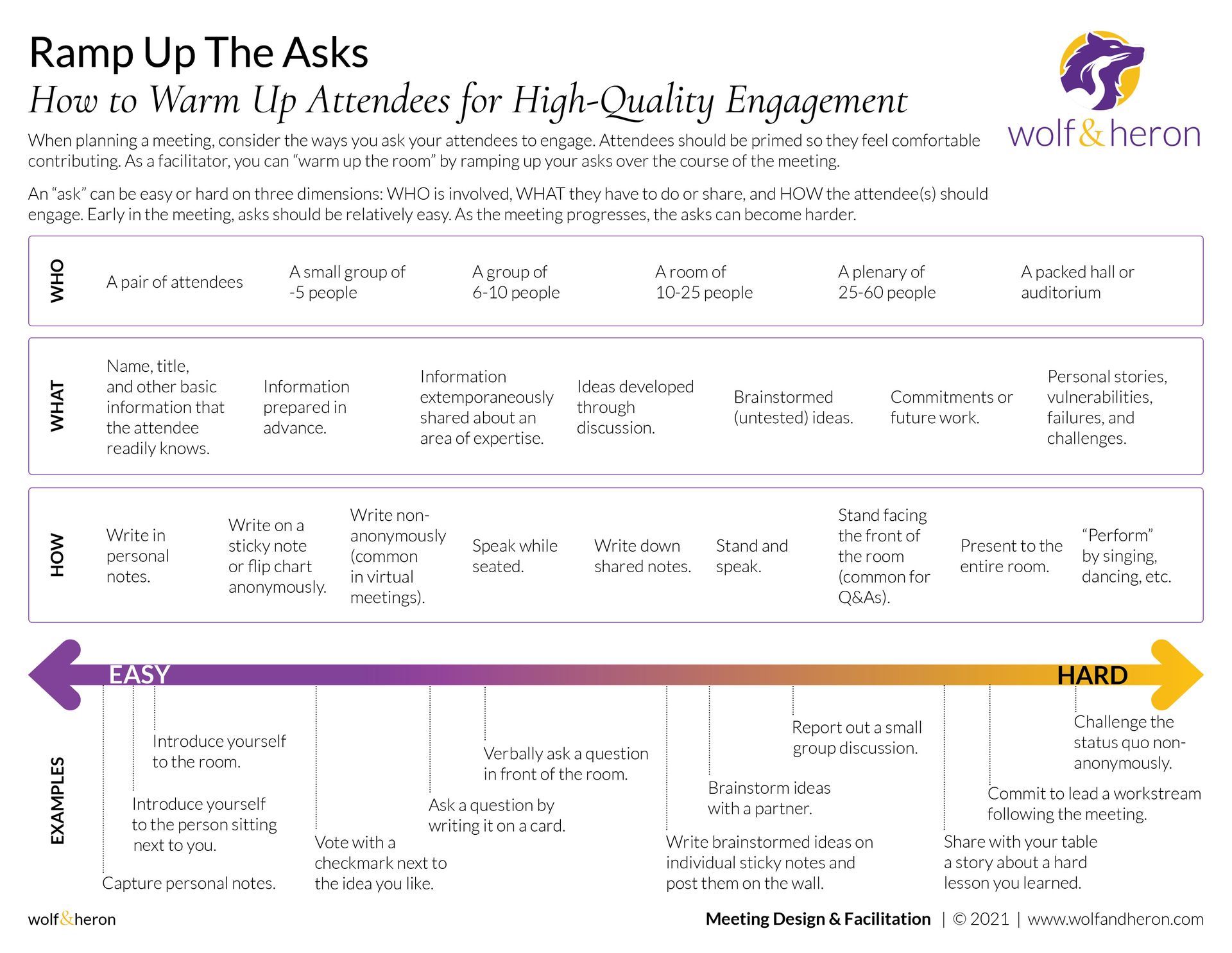 Chart: 