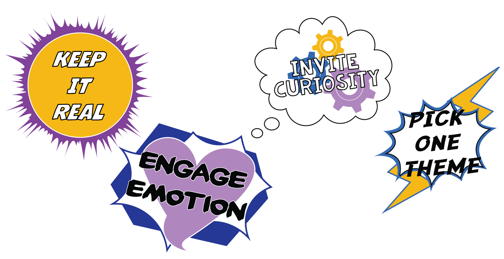 Graphic with text bubbles: 