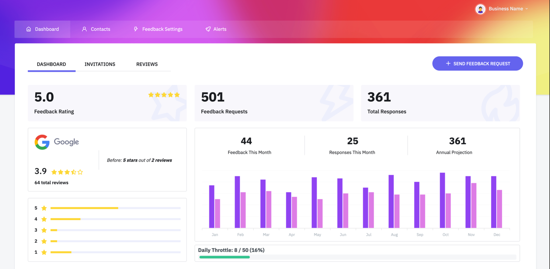 A screenshot of a website with a graph on it.