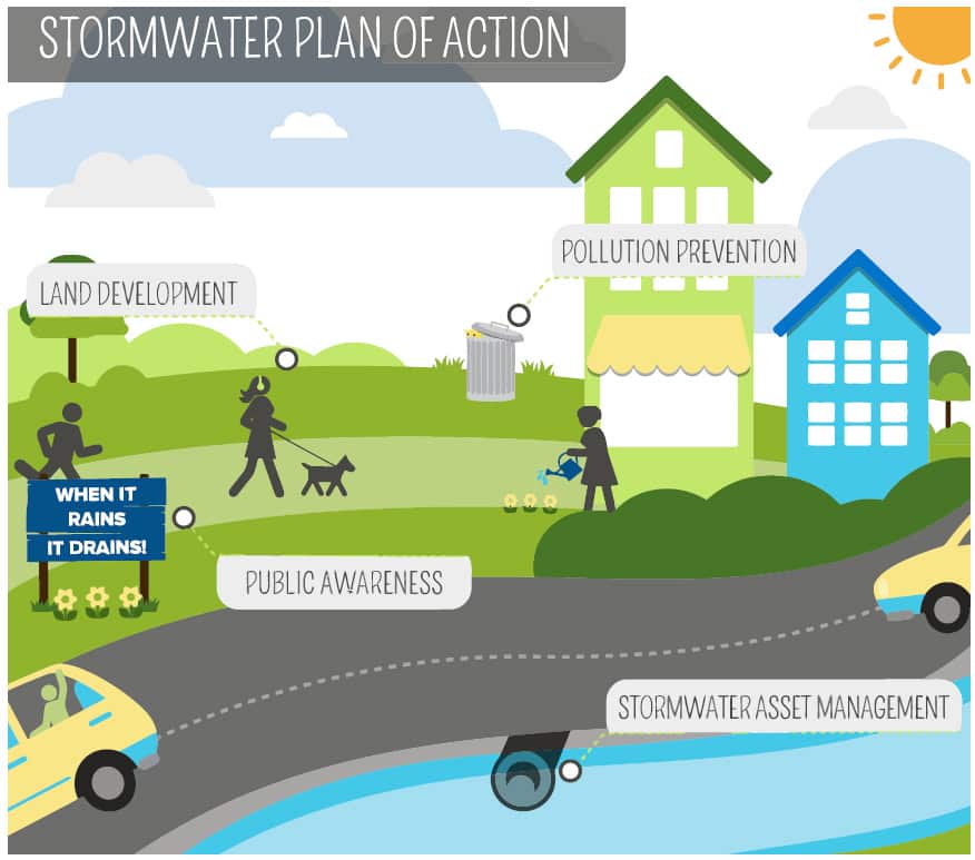 Stormwater management