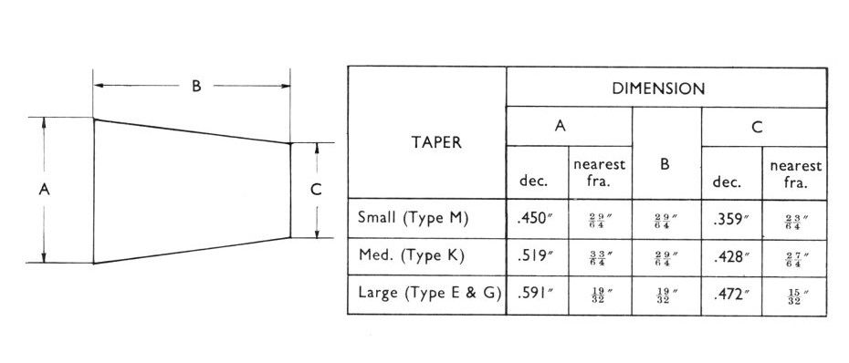 Magneto taper dimensions