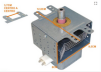Magnetrón modelo 2M319J