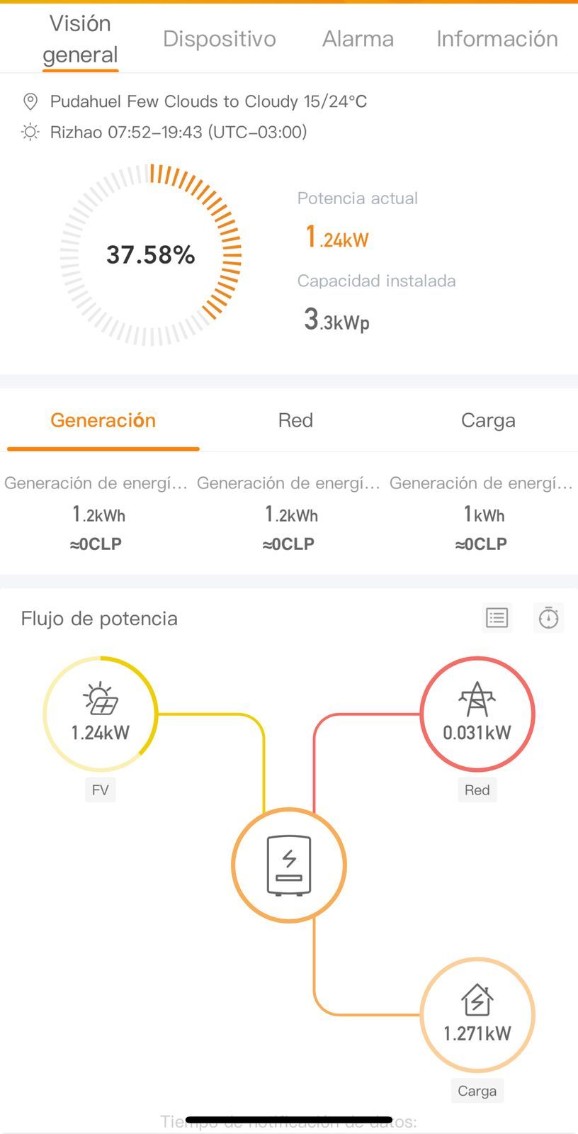 Energía limpia