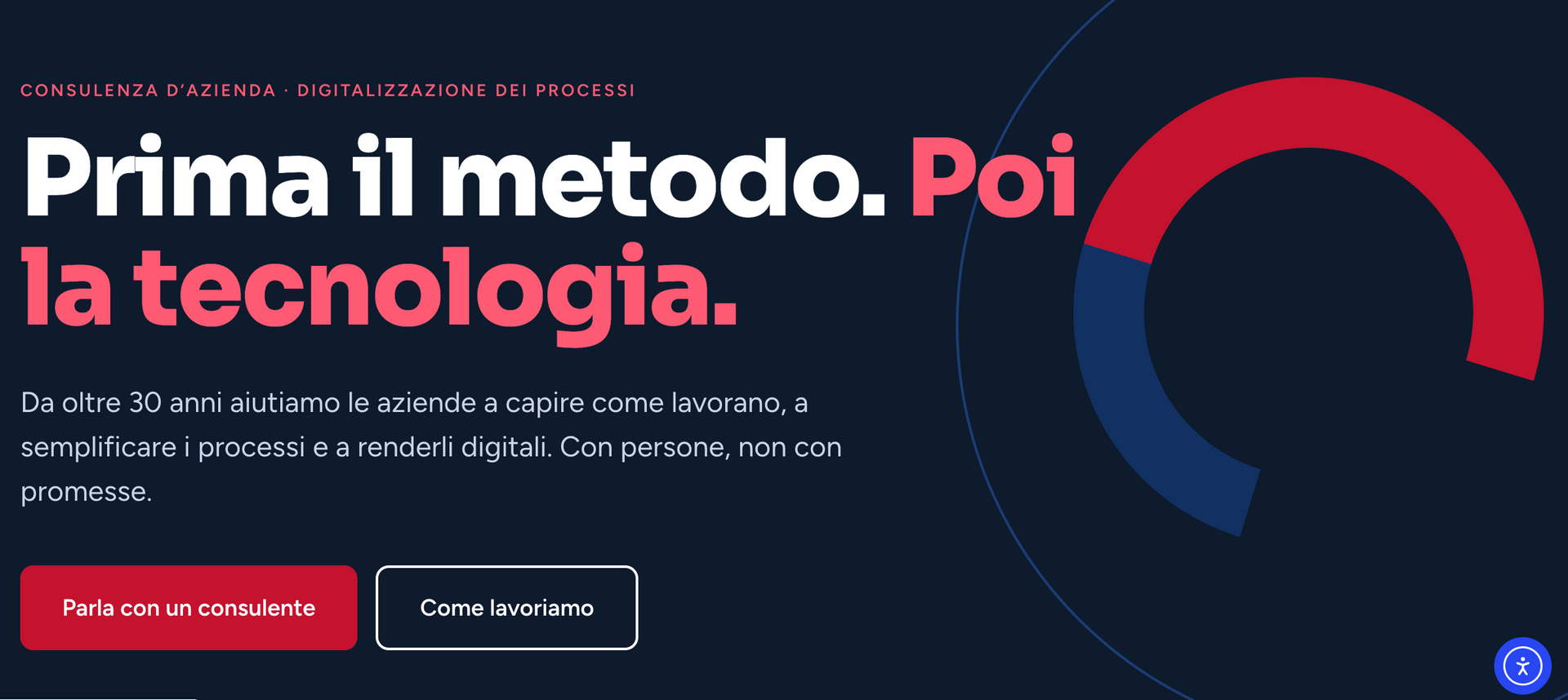 www.methodus.it