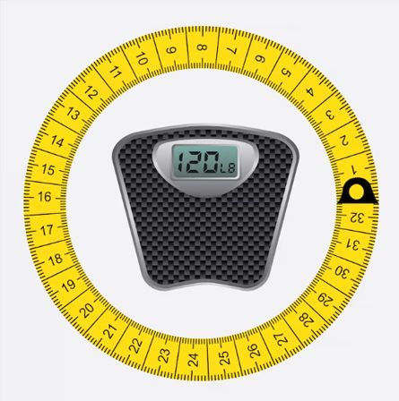 Digital bathroom scale reading 120.8, surrounded by a yellow measuring tape ring