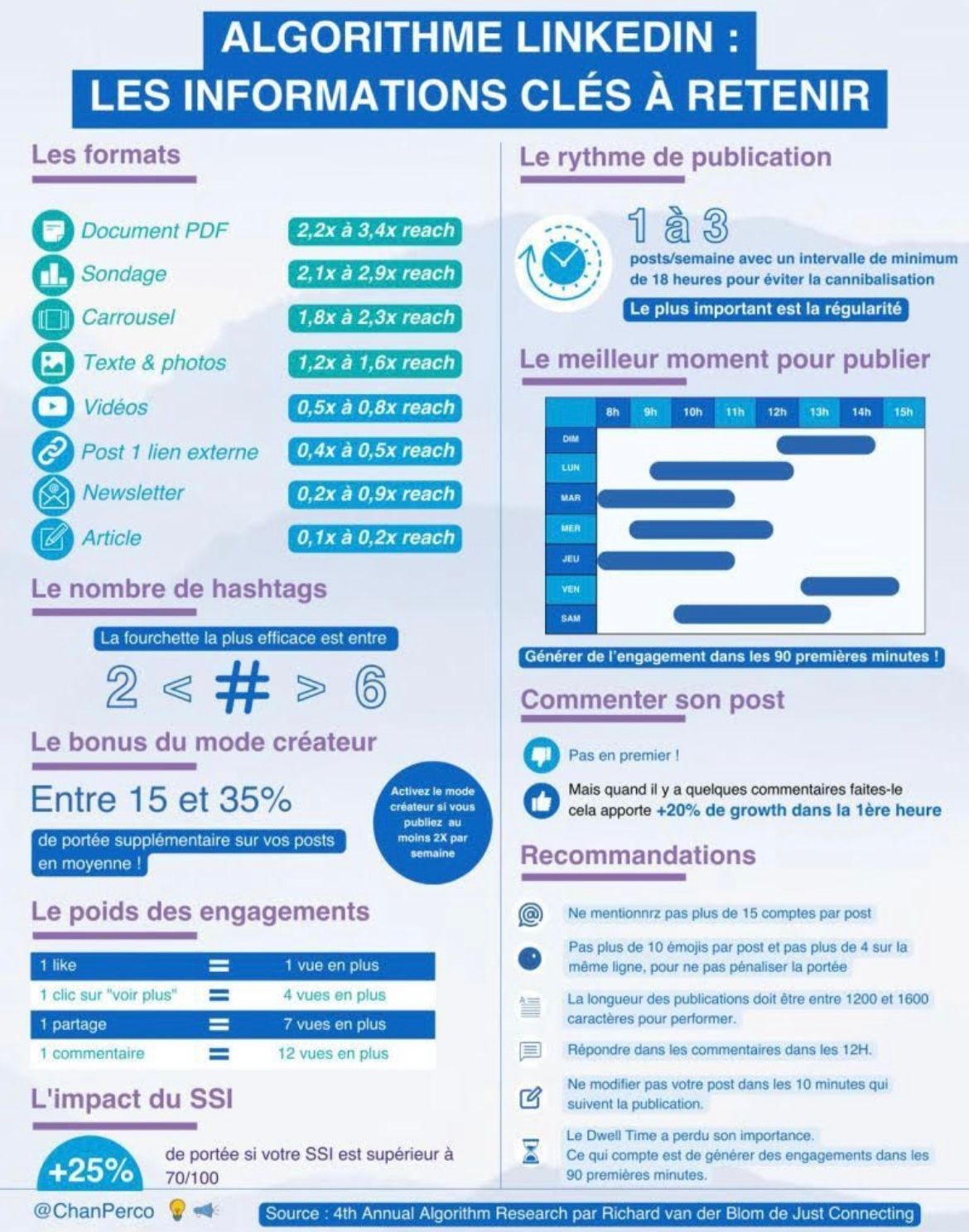 comment fonctionne linkedin