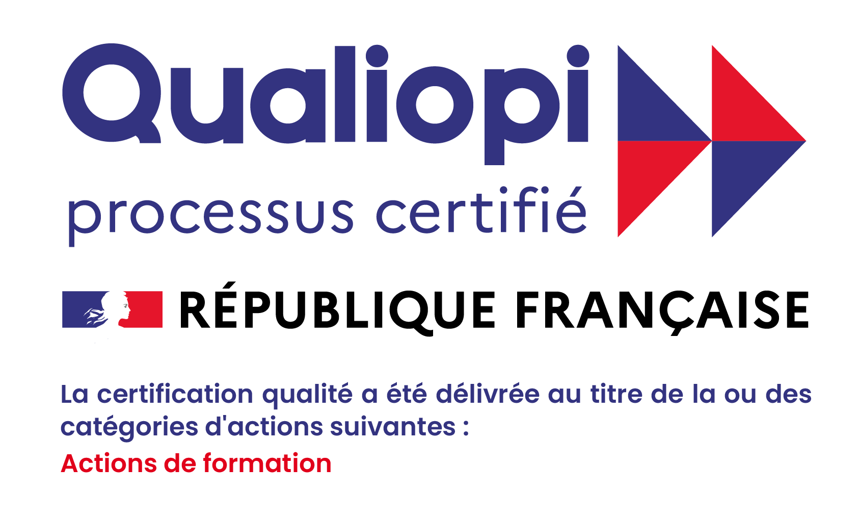 wsi qualiopi