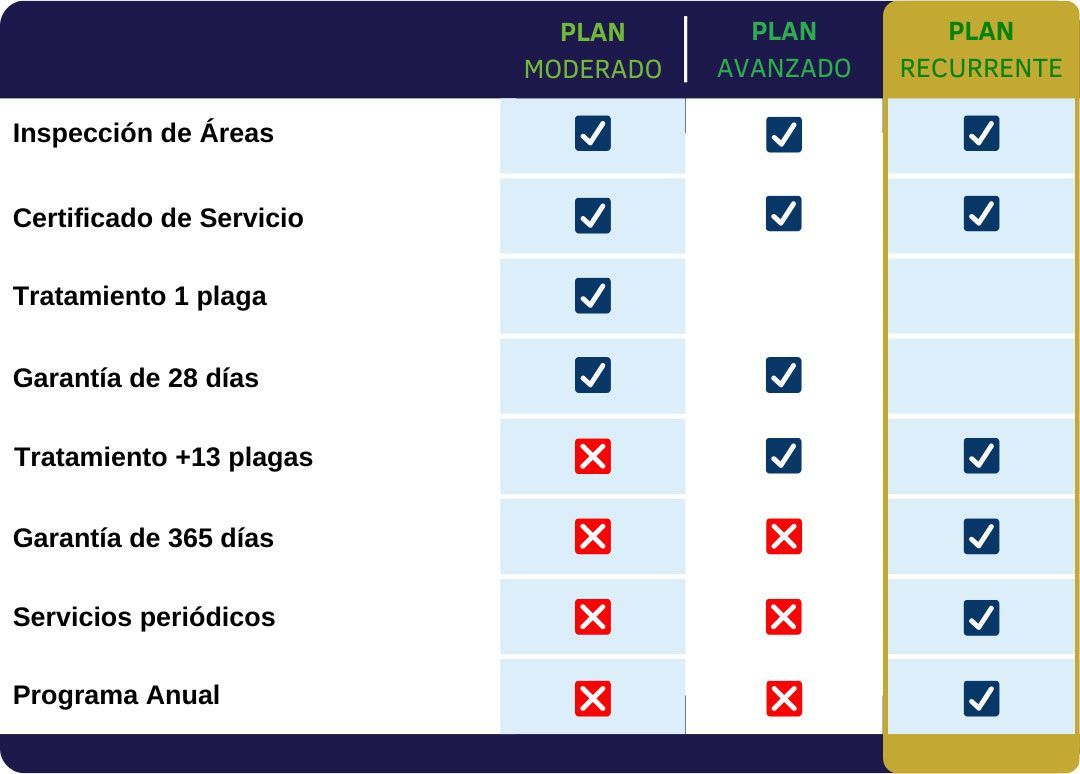 planes
