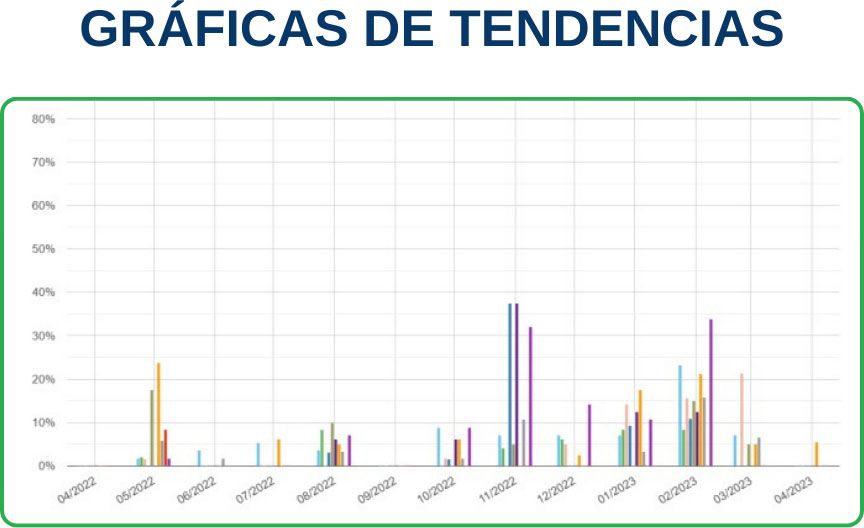 tendencias