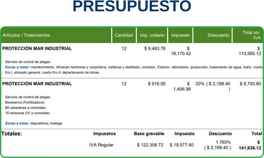 presupuesto