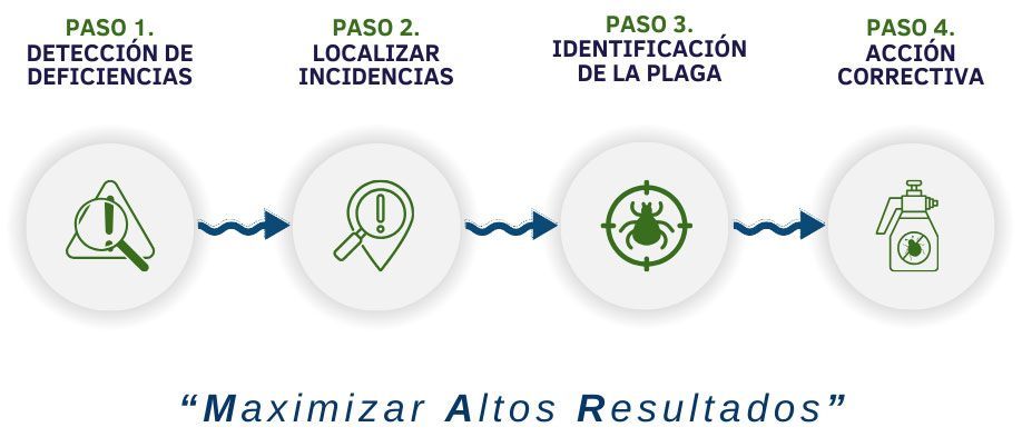 maximizar