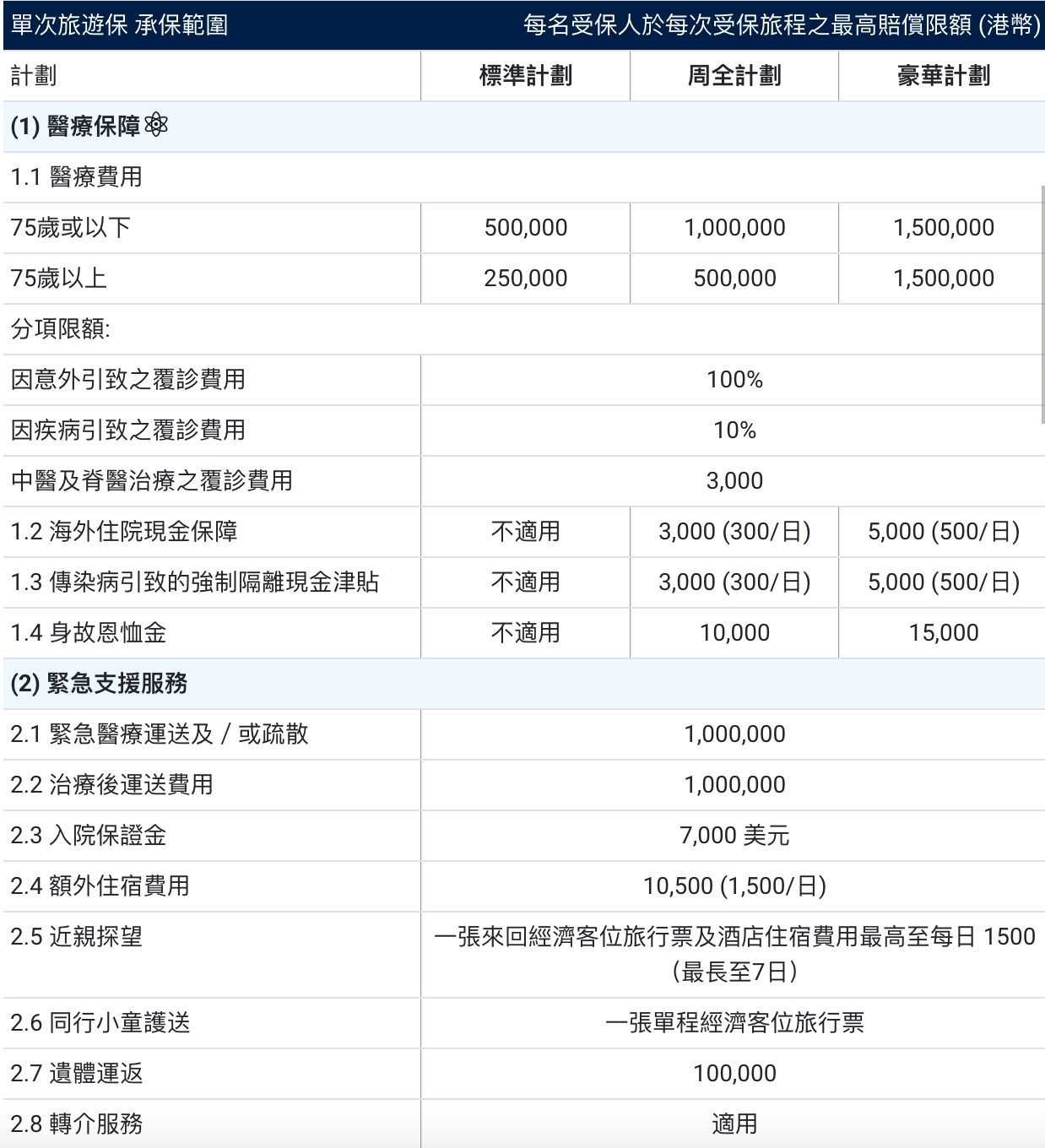 中文財務報表表格，藍色表頭，各行包含數字和總計。