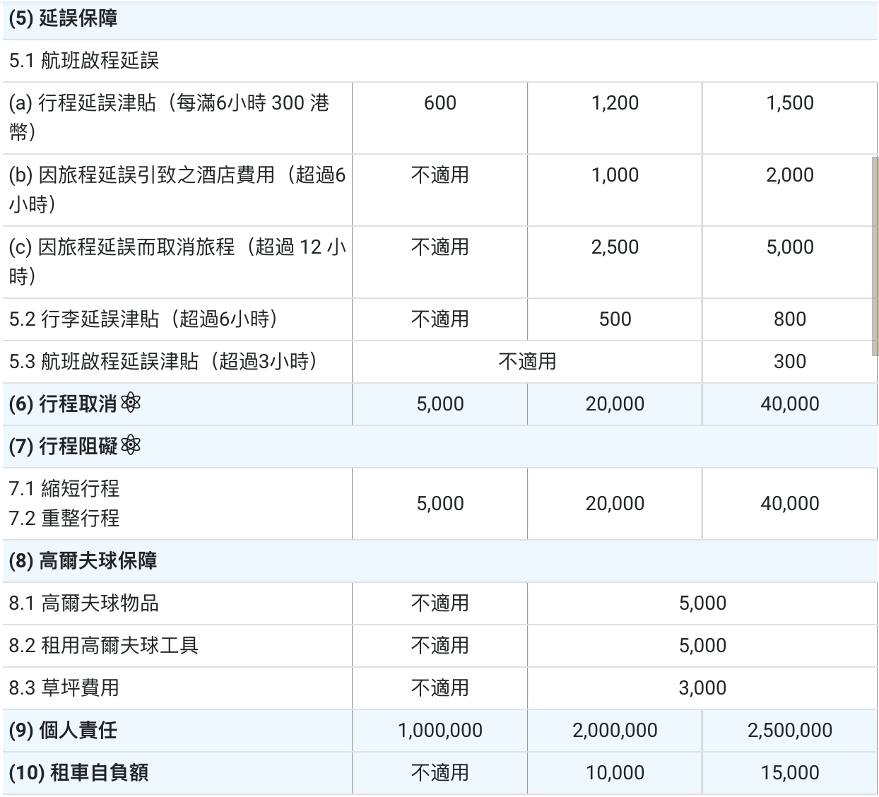 韓語電子表格，包含行、數值，以及用藍色高亮顯示的用於成本和總計的部分。