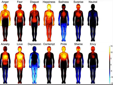 A bunch of people with different emotions on their bodies
