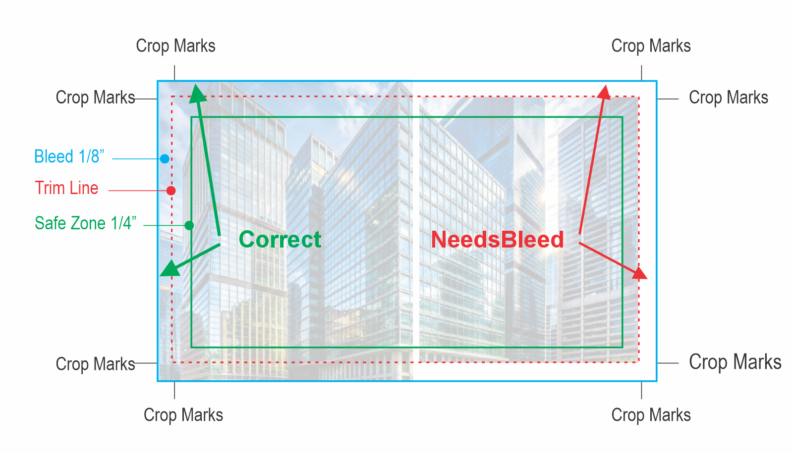 Bleed Requirements
