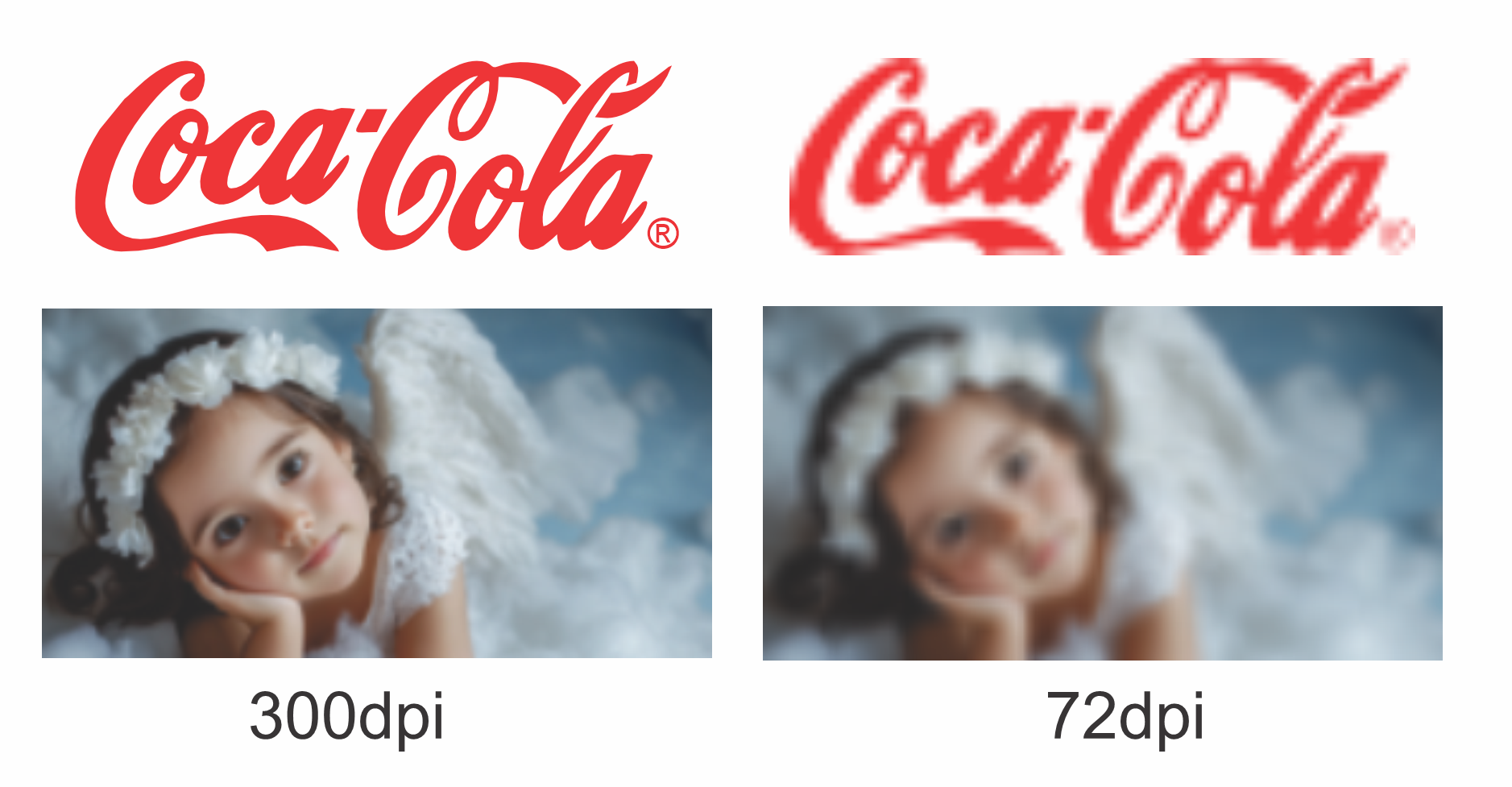 Resolution Comparison