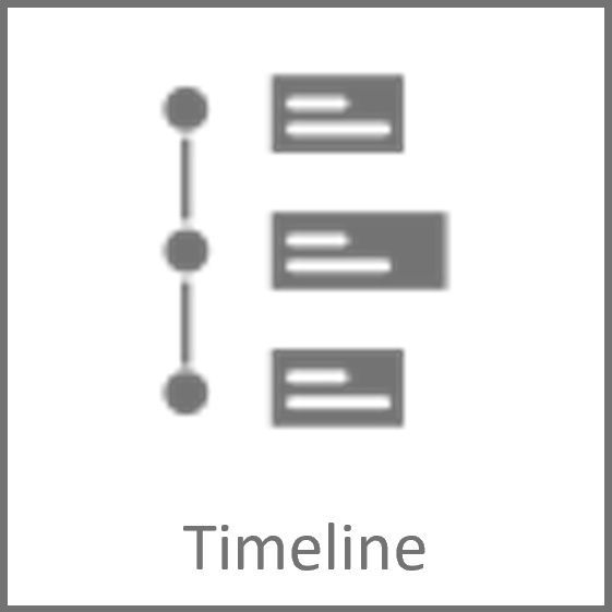 Timeline