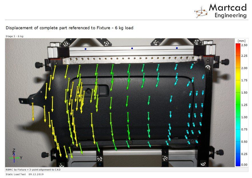 Deformatieanalyse: verplaatsing na 6 kg belasting (vectorweergave)