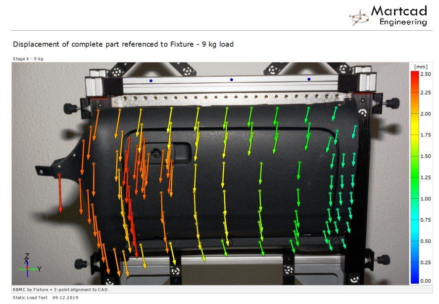 Deformatieanalyse: verplaatsing na 9 kg belasting (kleurkaart/vectorplot)