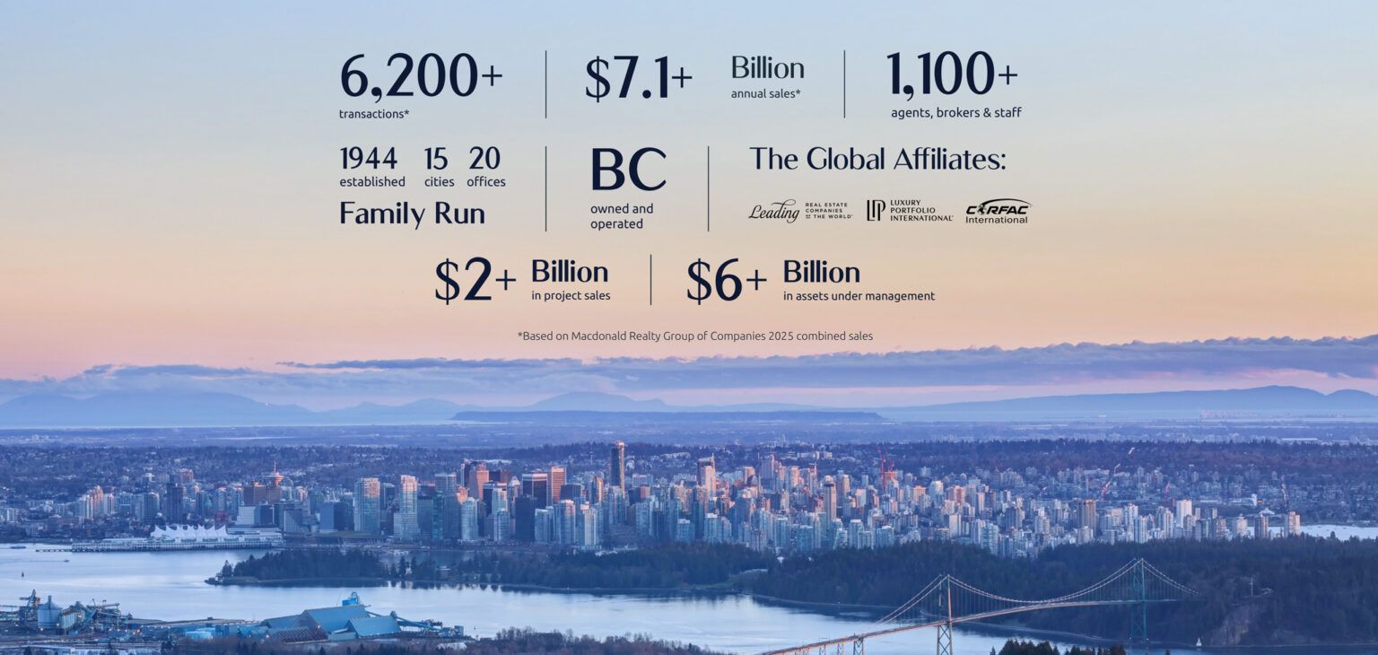 Infographic over a city skyline showing large donation figures and organization names.