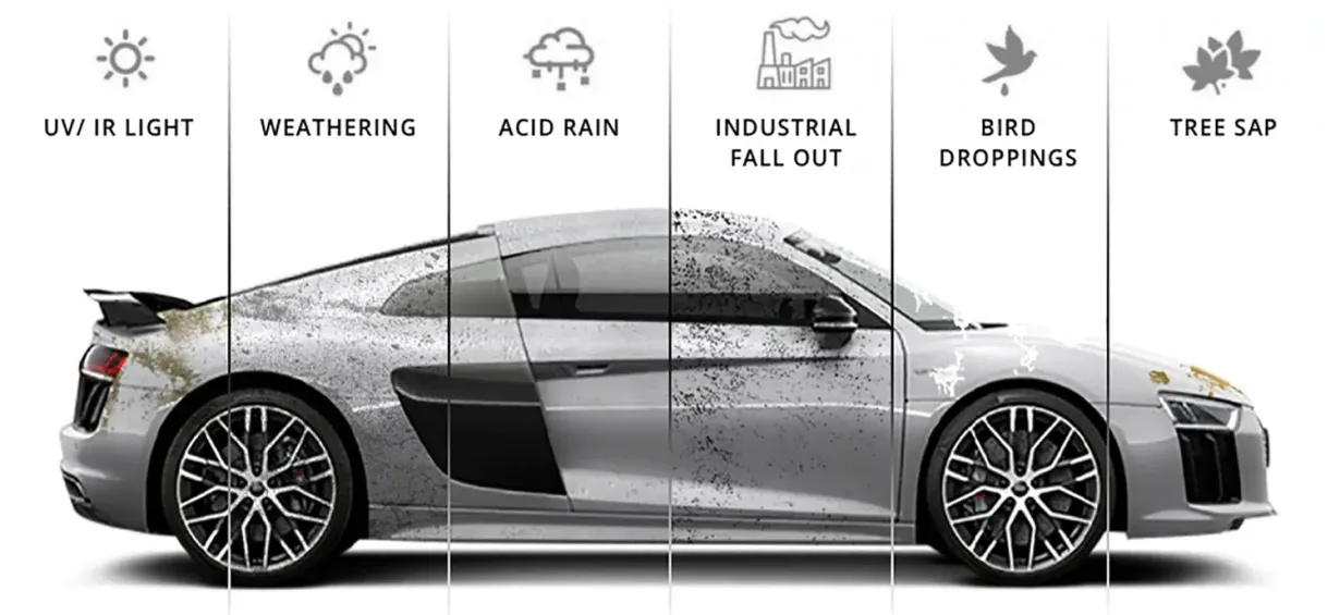 A white sports car with a lot of stains on it showing the pros of Bob Moses ceramic coating, Sensha World Crystal Glow